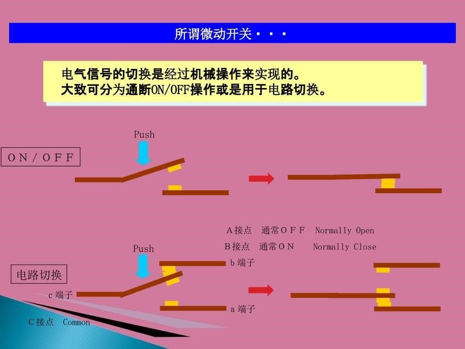 微动开关研修资料ppt课件_第5页