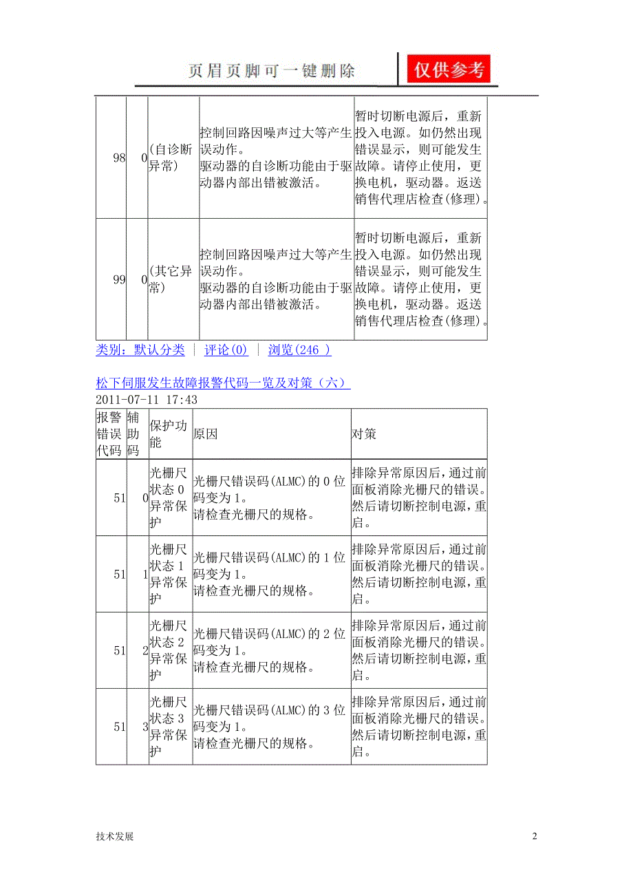 松下伺服发生故障报警代码一览及对策运用学习_第2页