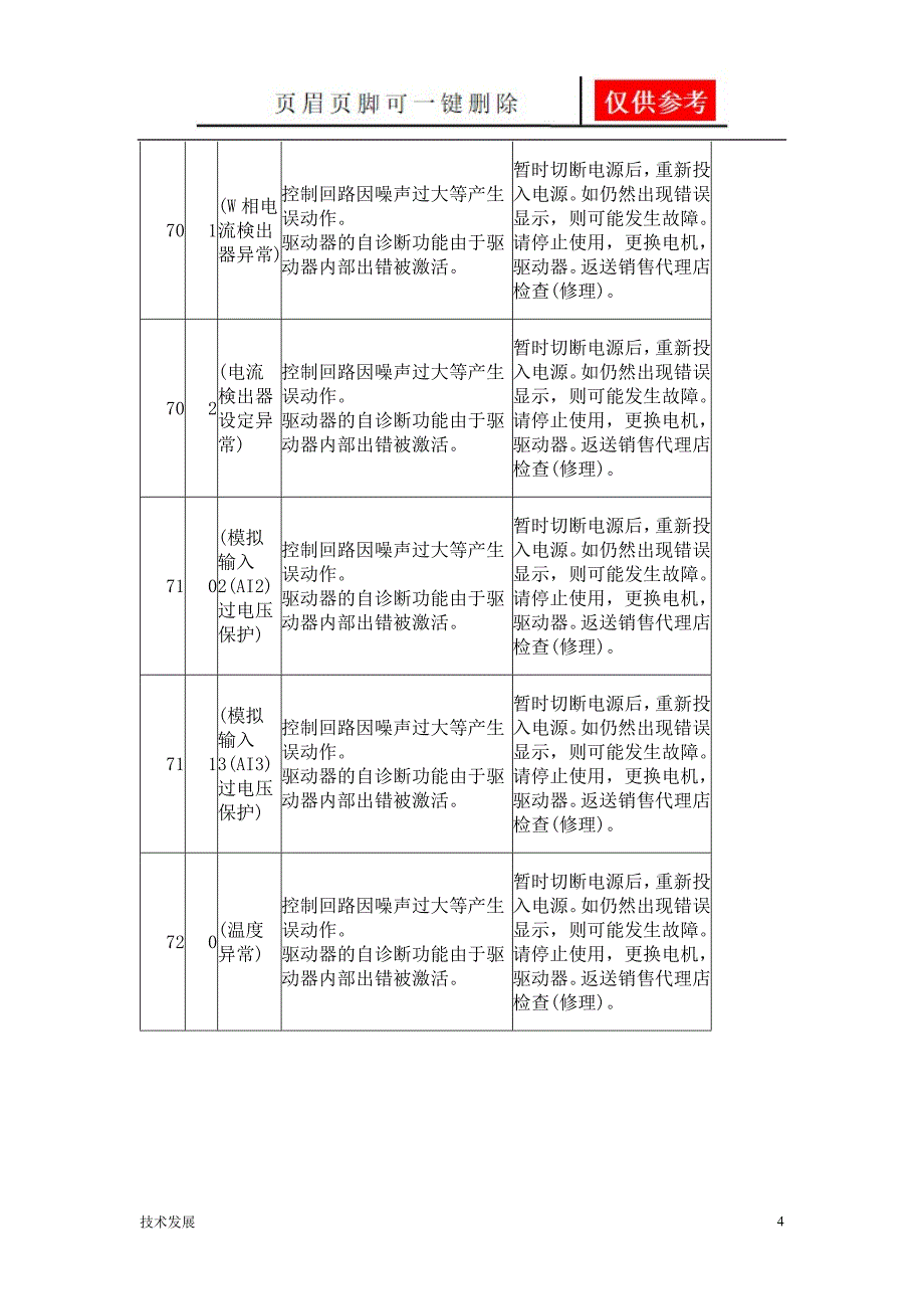 松下伺服发生故障报警代码一览及对策运用学习_第4页