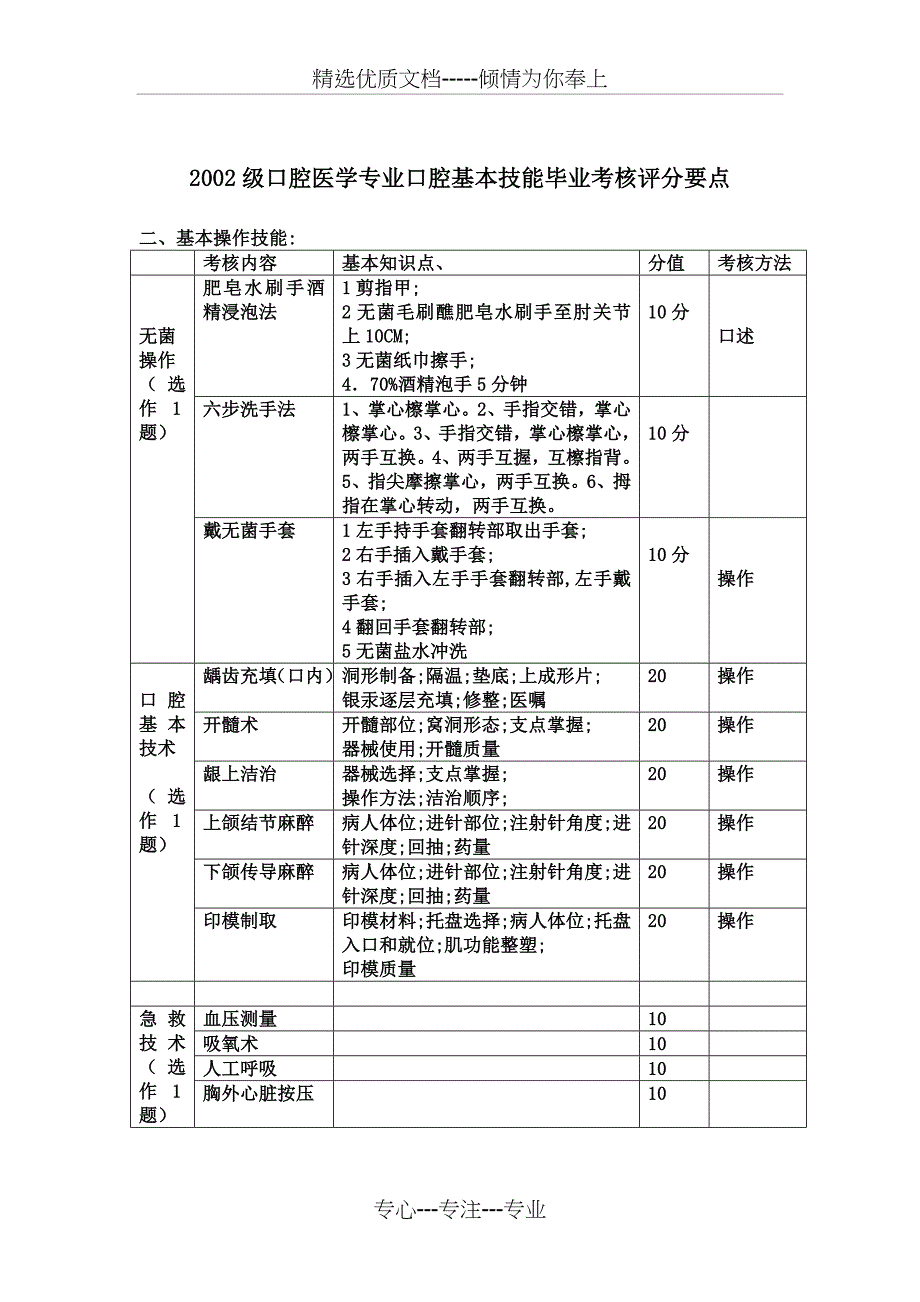 口腔基本技能考核评分表(共5页)_第3页