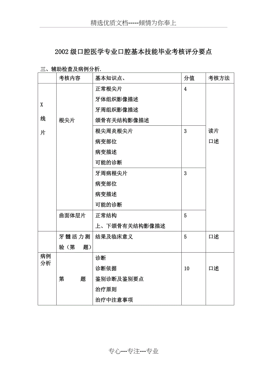 口腔基本技能考核评分表(共5页)_第4页