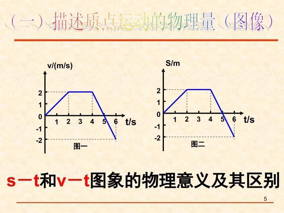 高一物理必修一总复习.ppt_第5页