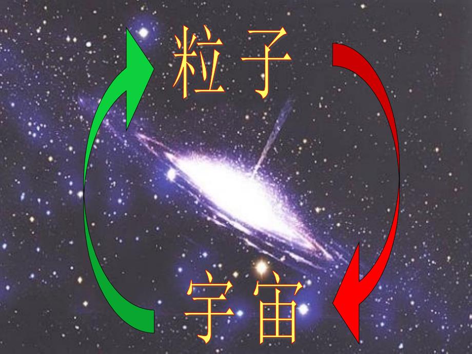 八年级物理下册 7粒子与宇宙 （新版）苏科版_第3页