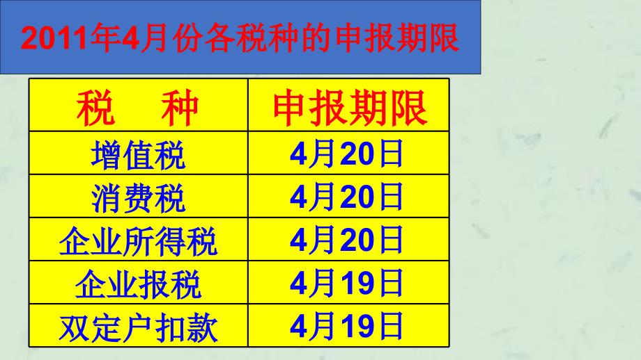 依申请办税事项承诺办结时限一览表课件_第1页