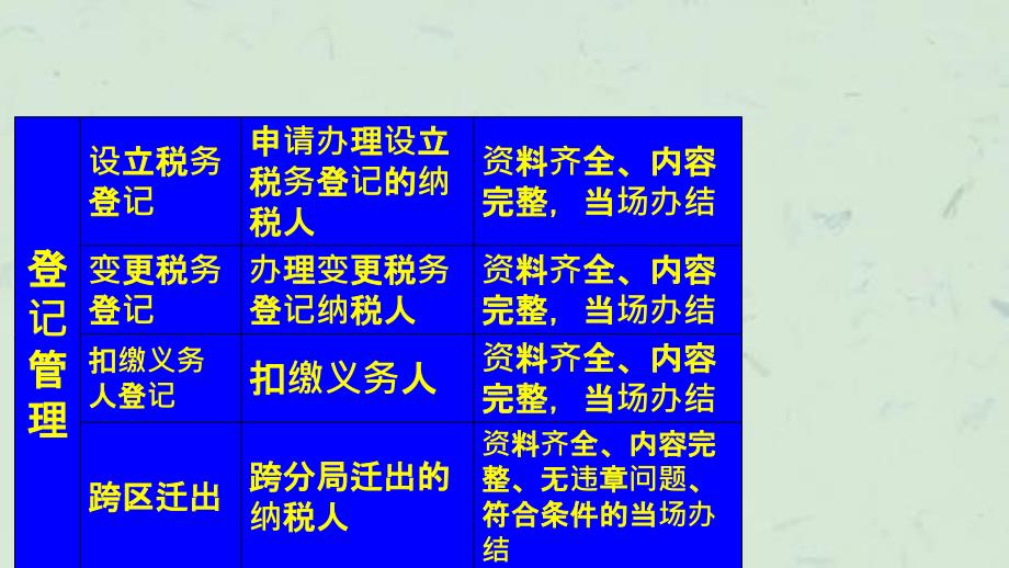 依申请办税事项承诺办结时限一览表课件_第2页