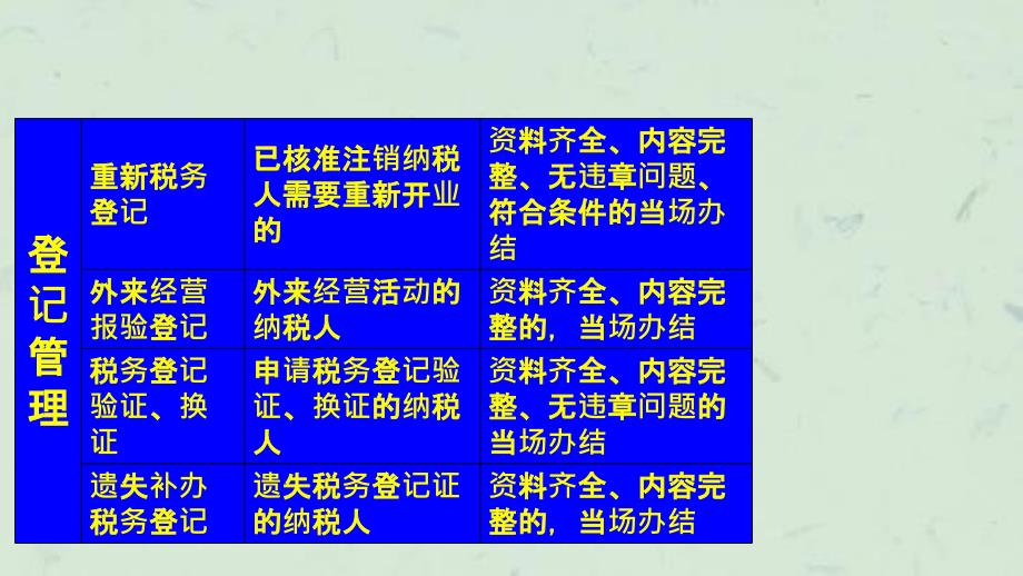 依申请办税事项承诺办结时限一览表课件_第4页