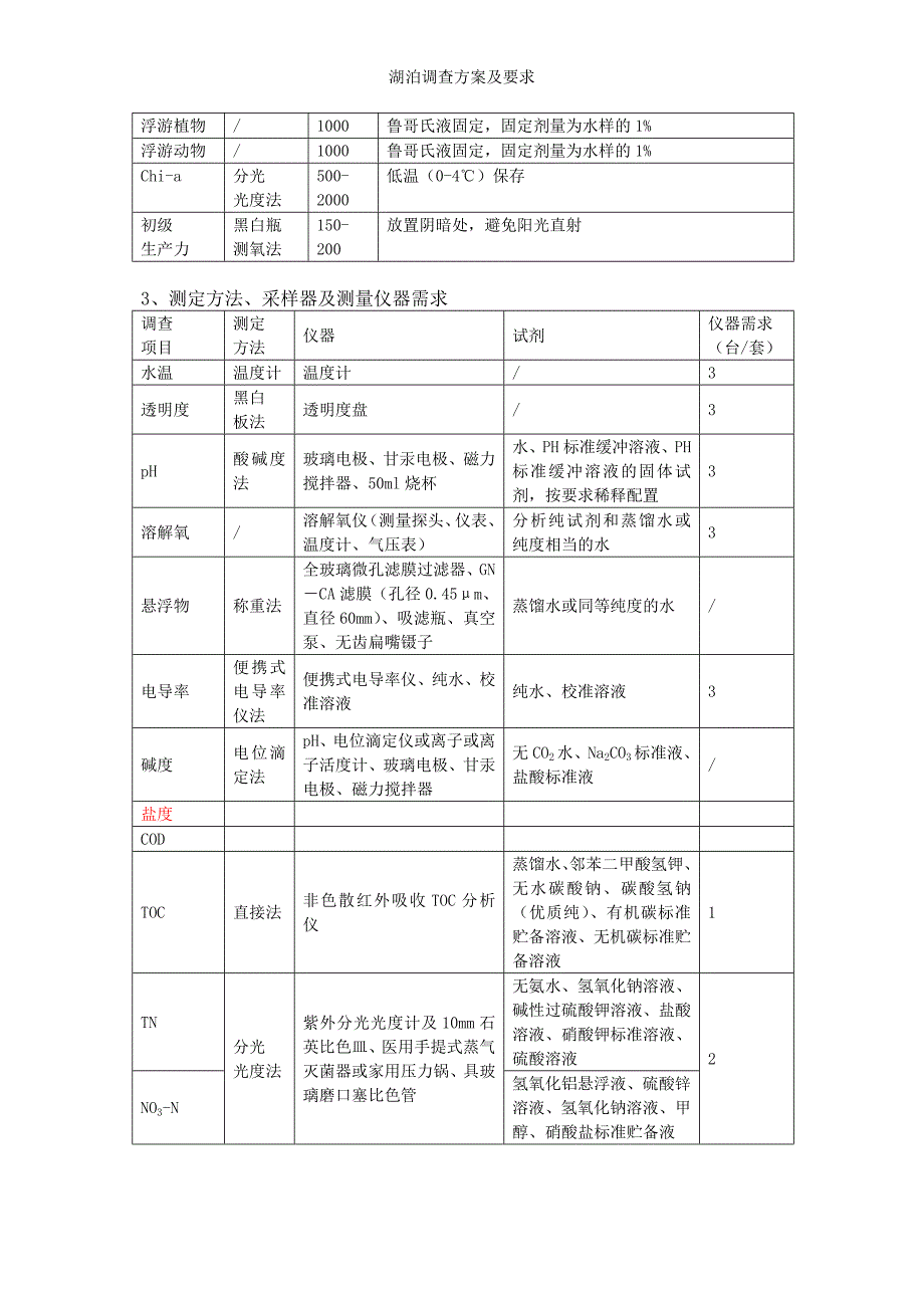 湖泊调查方案及要求_第2页