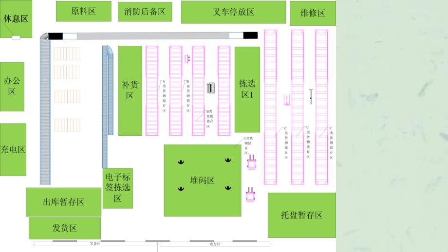 作业普通日用品仓库简介课件_第3页