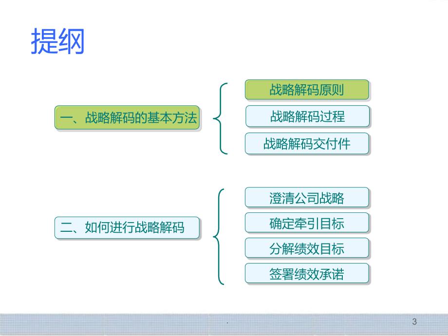 企业战略解码PPT课件_第3页