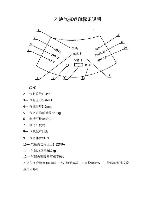 乙炔气瓶钢印标识说明