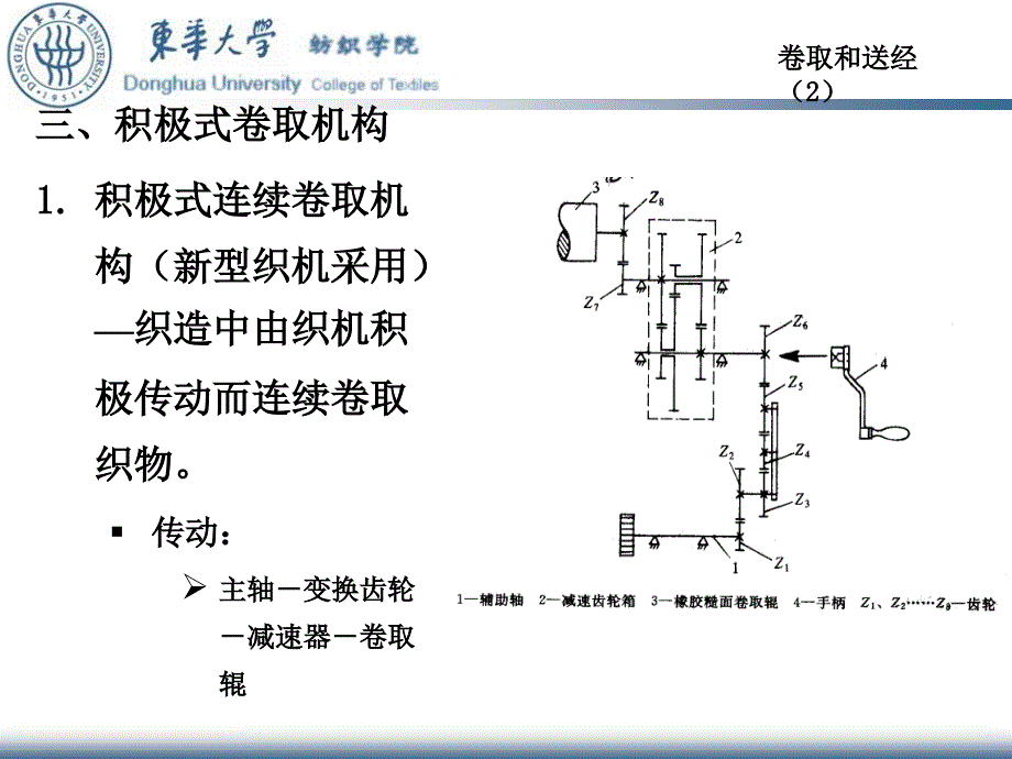 卷取和送经一ppt课件_第3页