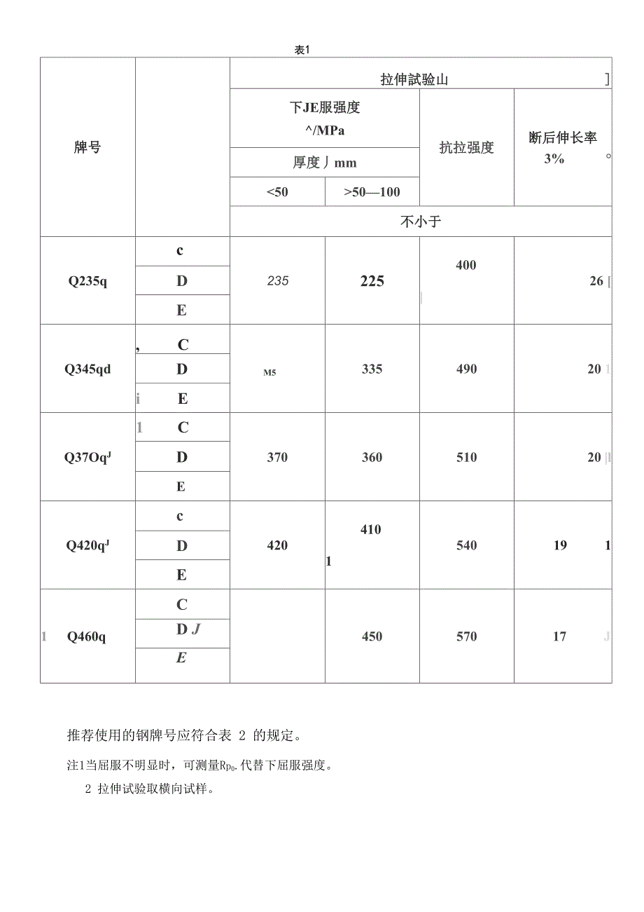 桥梁用结构钢_第2页