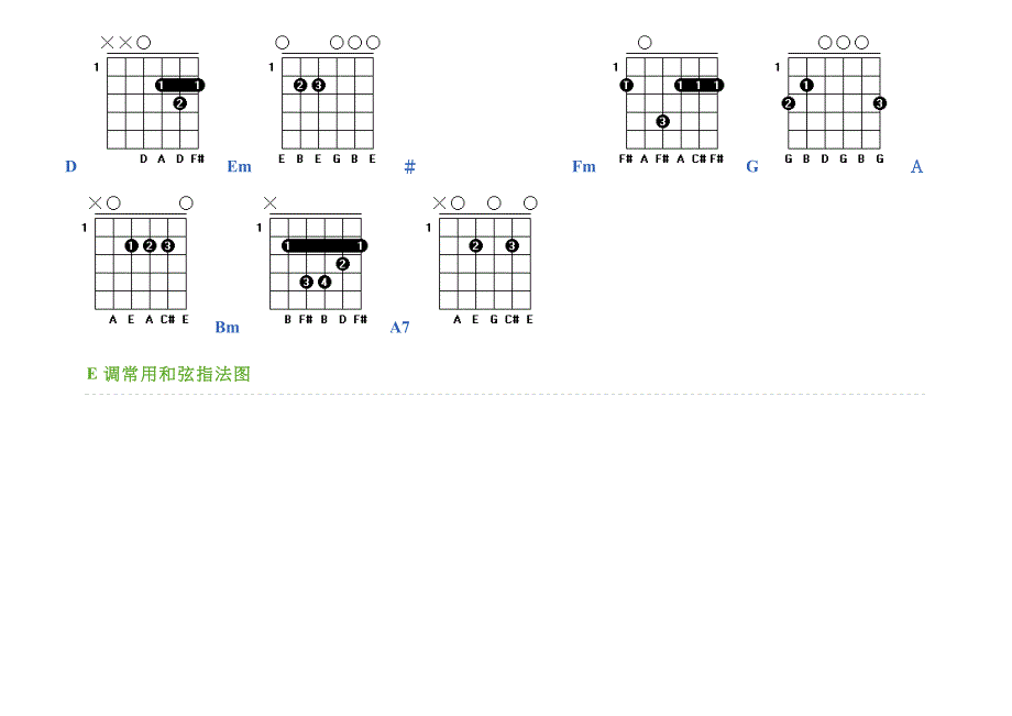 常用和弦指法图_第2页