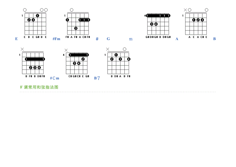 常用和弦指法图_第3页