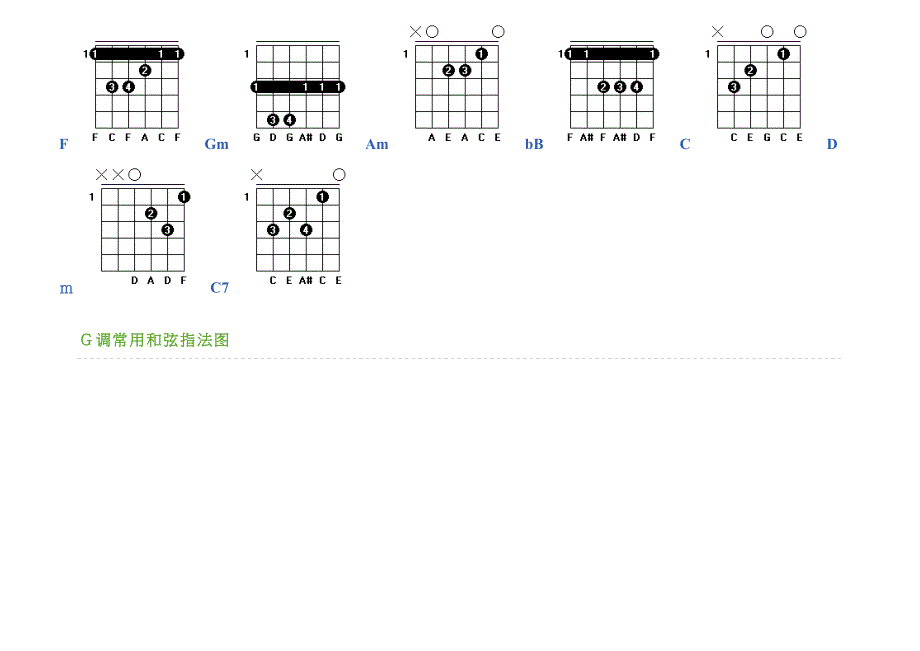 常用和弦指法图_第4页