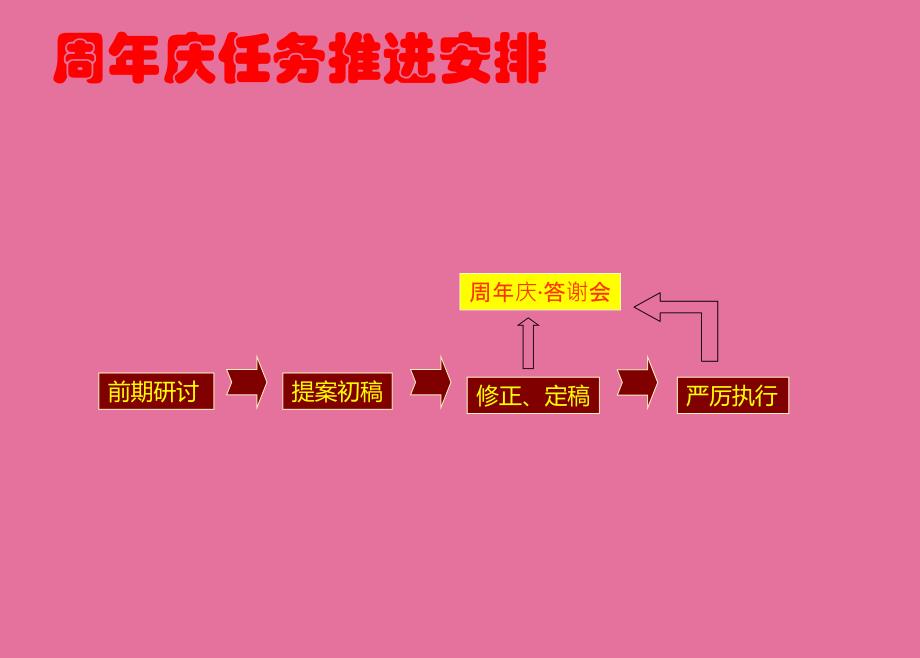 感恩幸福玩美钻石客户答谢会宣传活动策划方案ppt课件_第2页