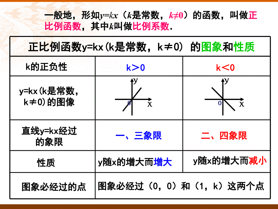 一次函数第1课时ppt课件_第3页