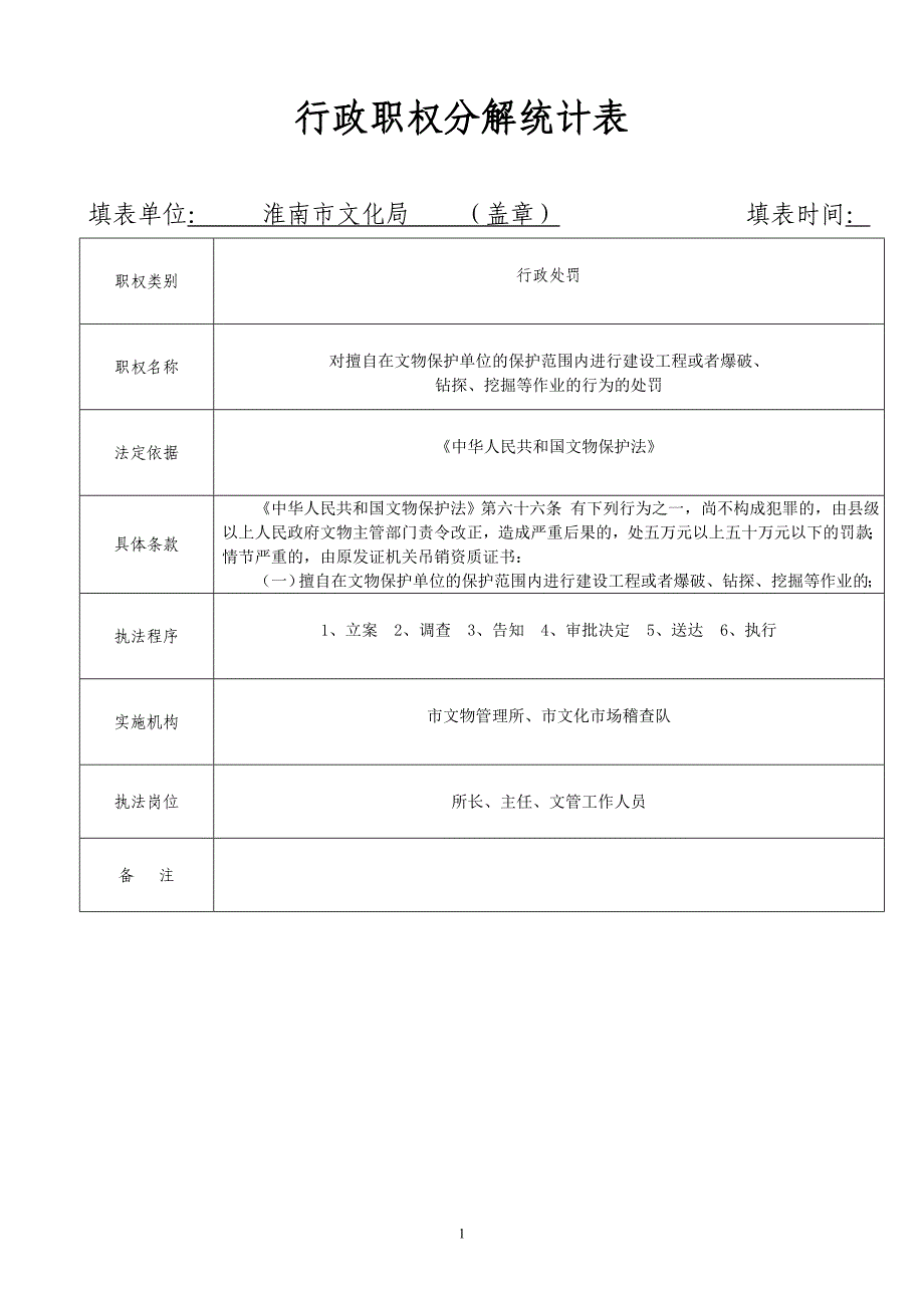 [法律资料]行政职权分解统计表_第1页