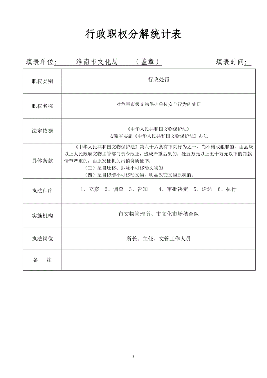 [法律资料]行政职权分解统计表_第3页