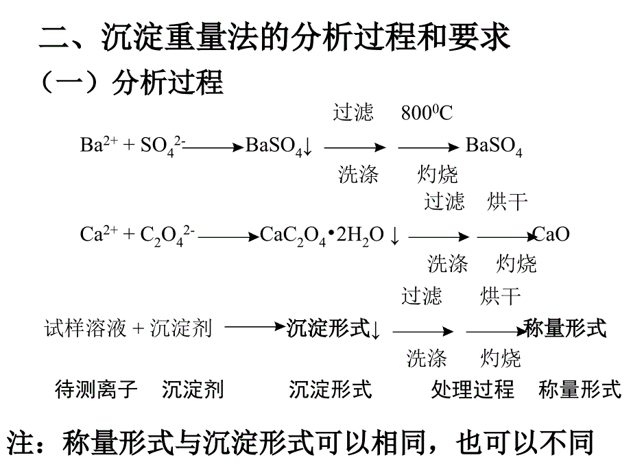 第九章 重量分析法s_第3页