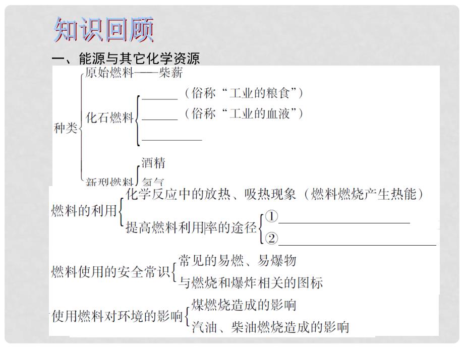 中考化学总复习 第1部分 基础知识回顾与能力训练 第19课时 化学与生产和生活课件_第2页