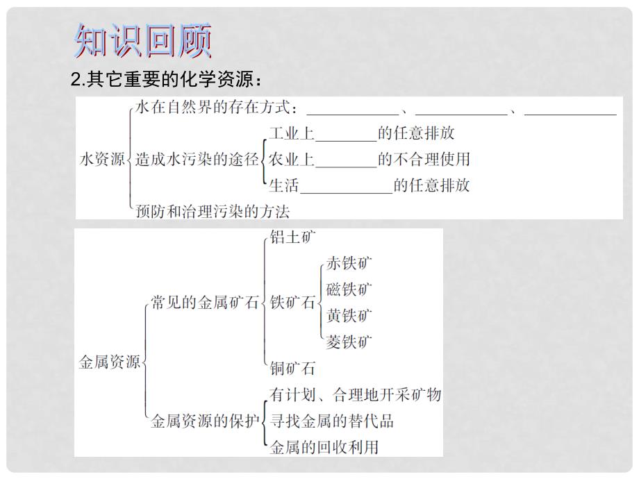 中考化学总复习 第1部分 基础知识回顾与能力训练 第19课时 化学与生产和生活课件_第3页