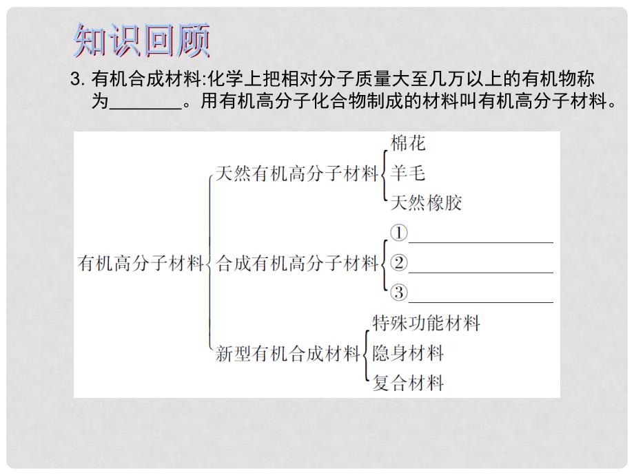 中考化学总复习 第1部分 基础知识回顾与能力训练 第19课时 化学与生产和生活课件_第4页