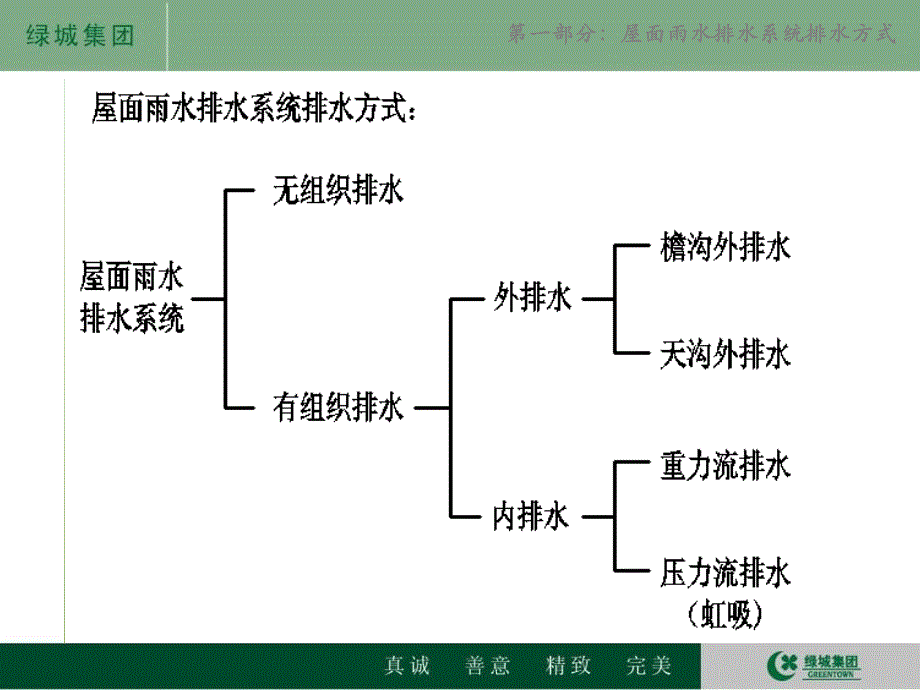 虹吸雨水系统的原理、应用和施工_第4页