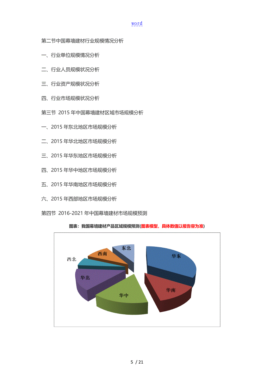 2016-2021年幕墙建材行业深度调研及发展前景研究资料报告材料_第5页