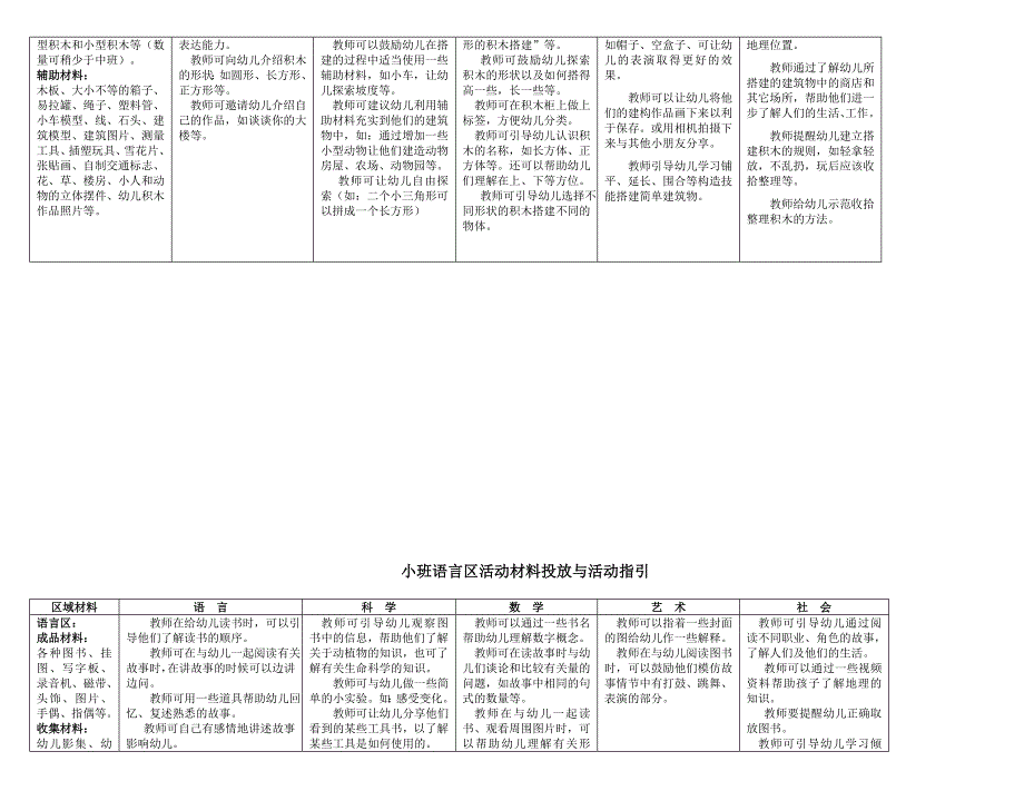 幼儿园小班区域设置与材料提供.doc_第2页