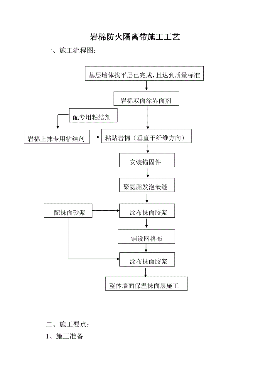 关于外墙保温防火隔离带施工方案1_第1页