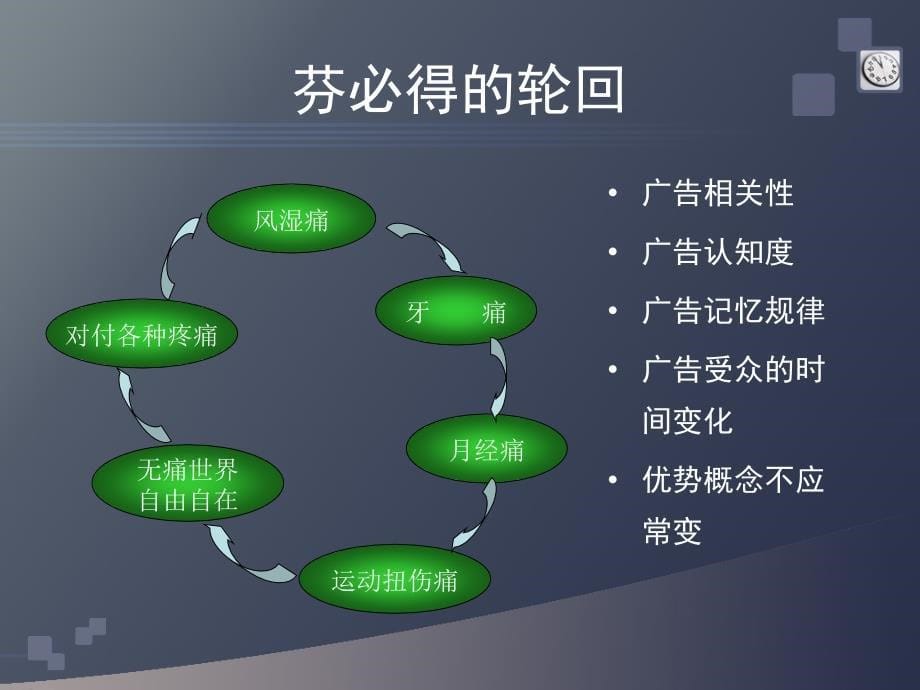 医药广告典型案例解析_第5页