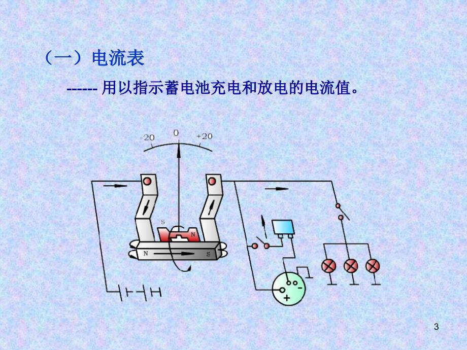 汽车仪表基础知识ppt课件_第3页