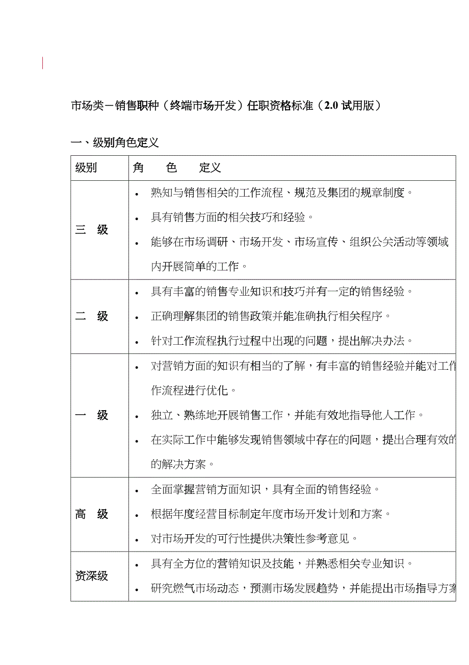 市场类销售职种任职资格标准_第1页