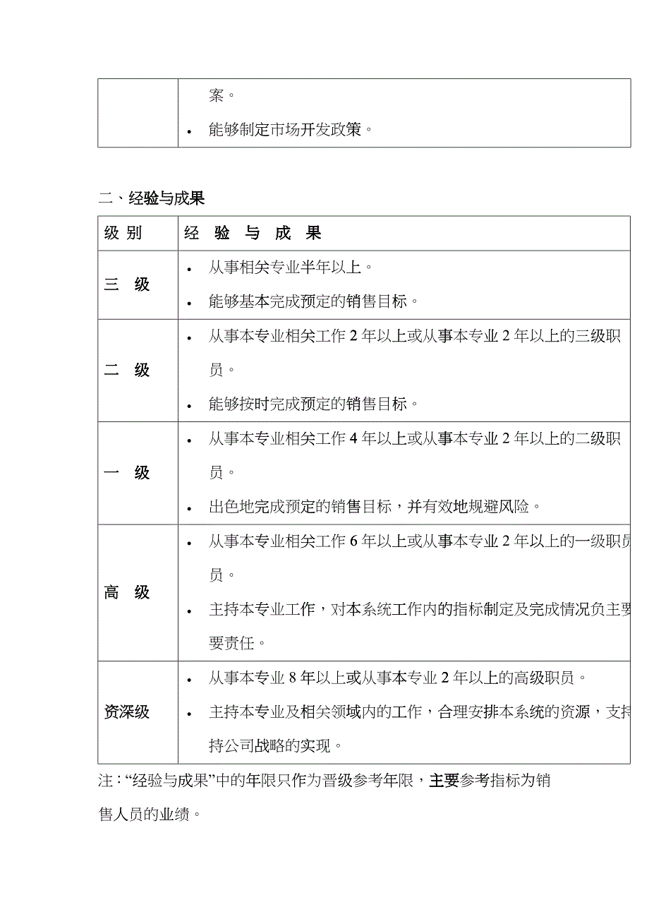 市场类销售职种任职资格标准_第2页