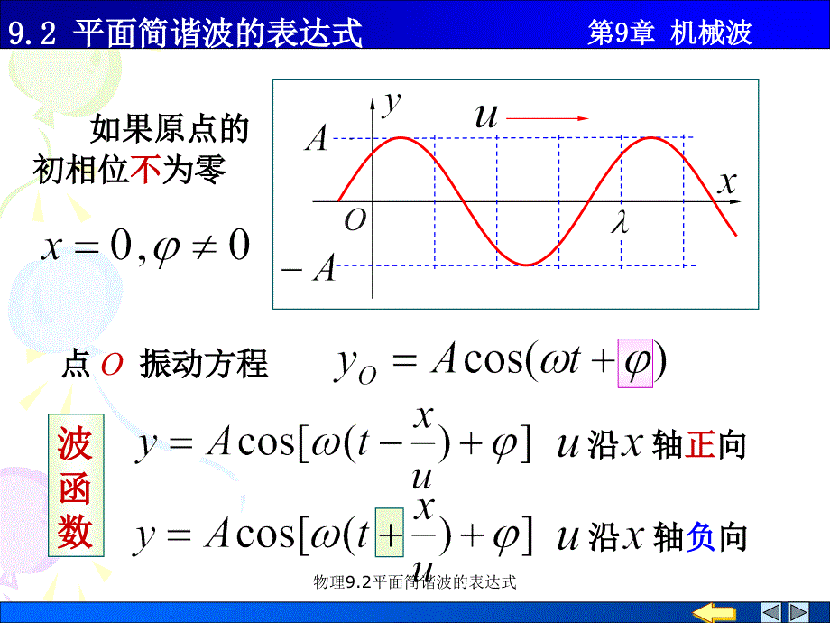 物理9.2平面简谐波的表达式课件_第4页