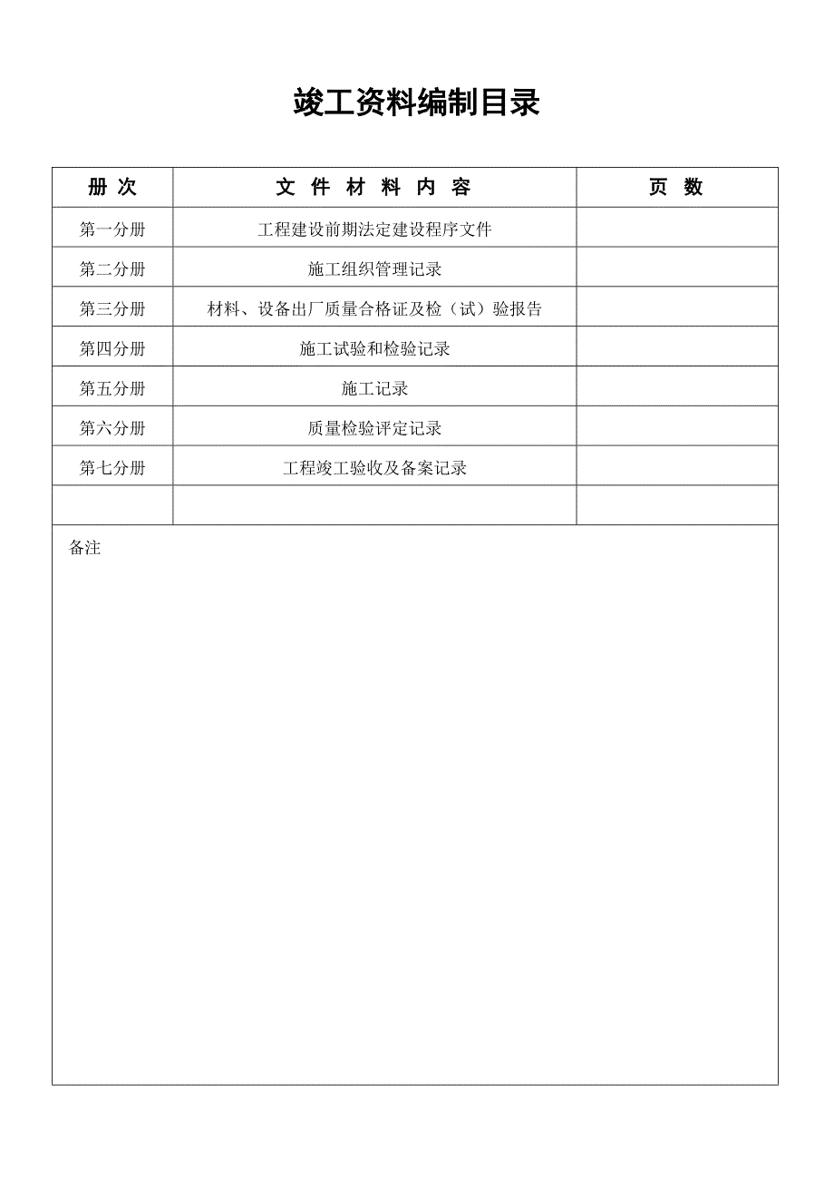 市政工程竣工资料目录_第1页