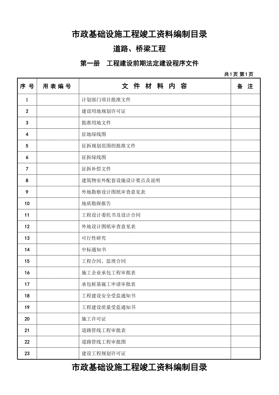 市政工程竣工资料目录_第2页