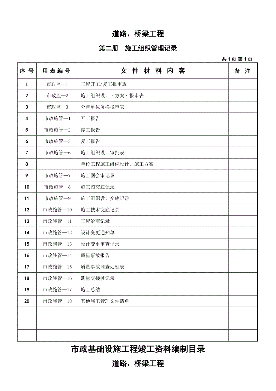 市政工程竣工资料目录_第3页