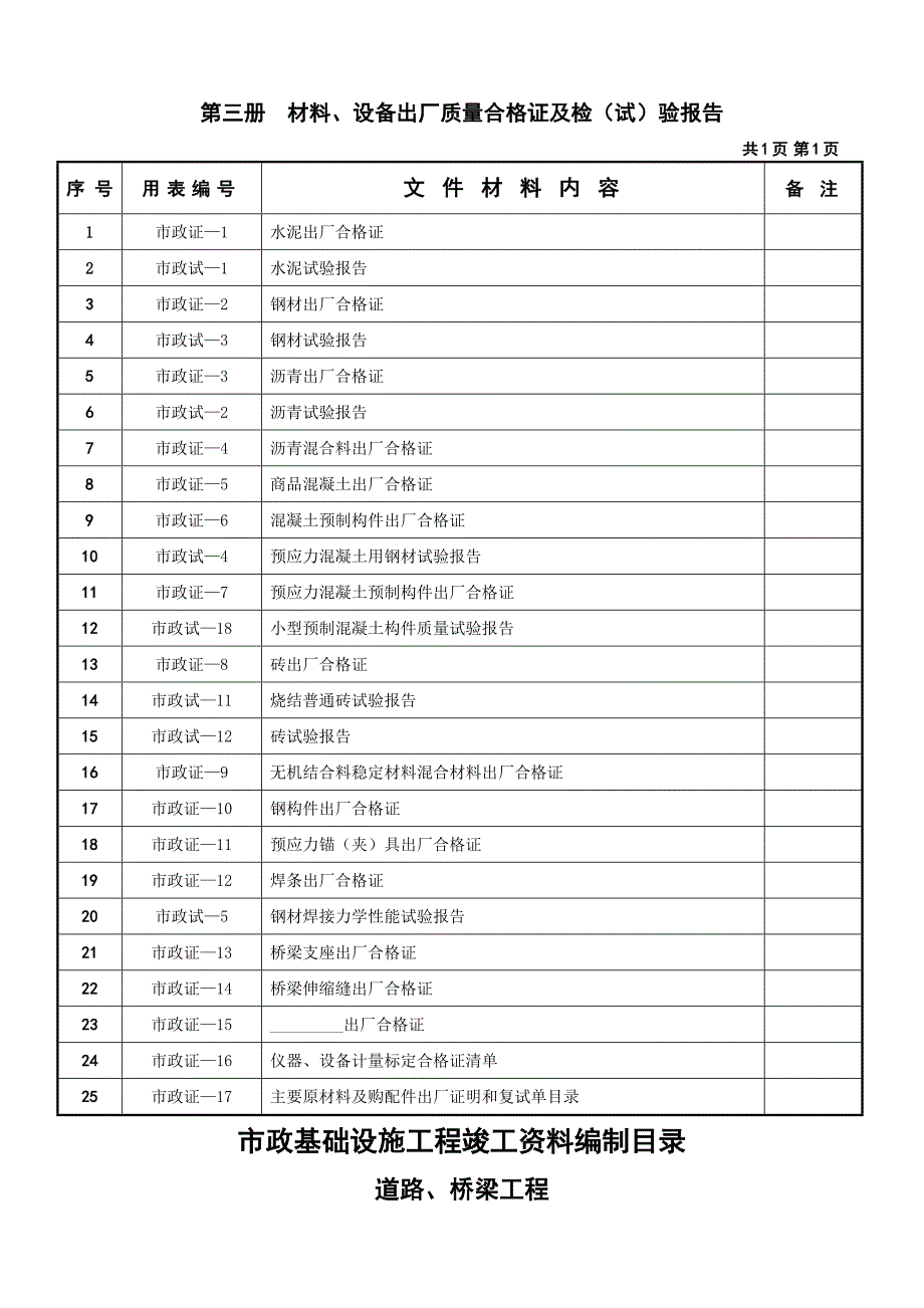 市政工程竣工资料目录_第4页