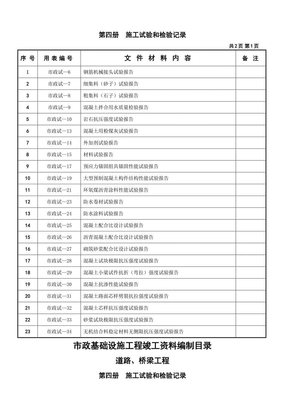 市政工程竣工资料目录_第5页