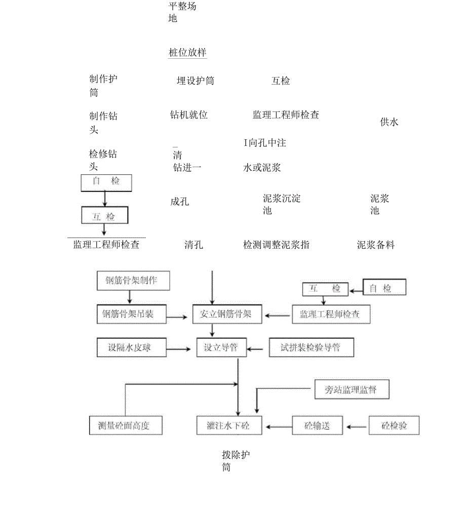 码头工程桩基施工方案_第5页