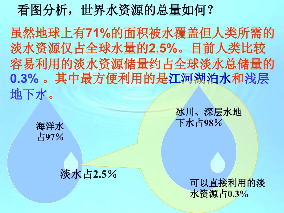 第三节水资源ppt课件_第3页