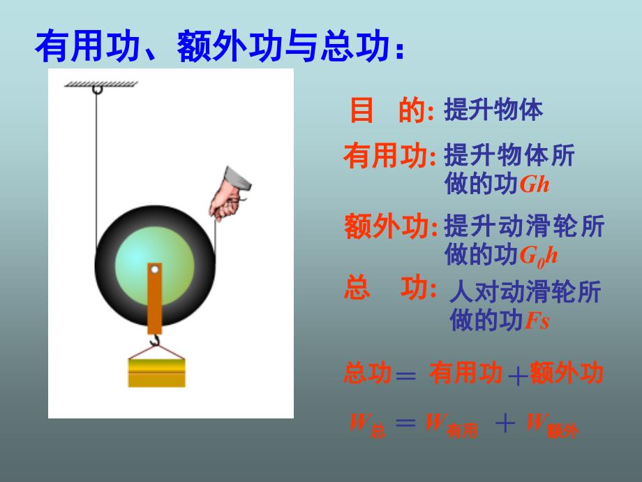 新人教版八年级物理下册第12章机械效率ppt课件3_第3页