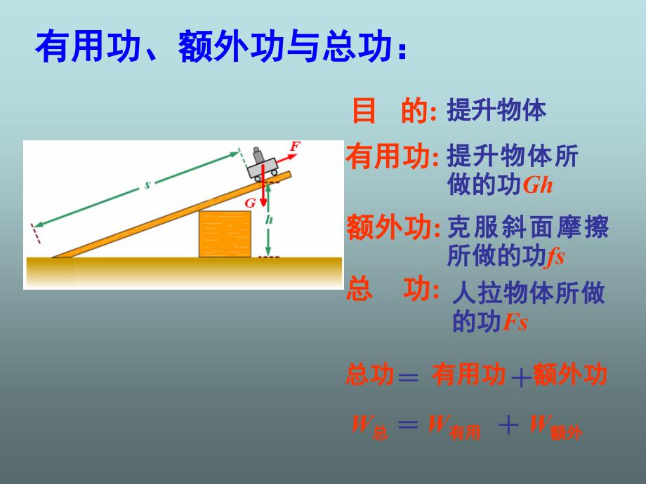 新人教版八年级物理下册第12章机械效率ppt课件3_第4页