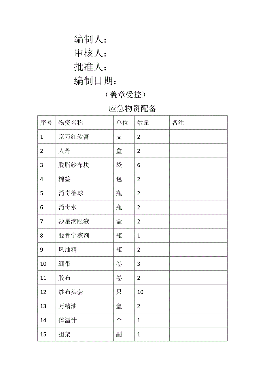 应急救援物资管理制度_第3页