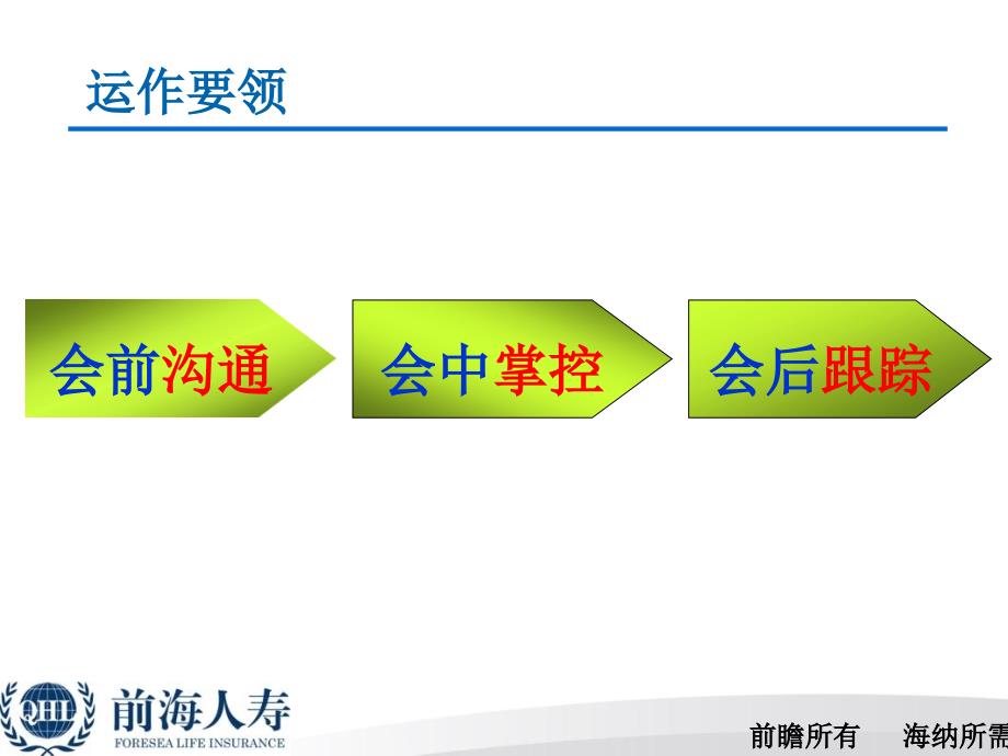 产说会——客户筛选、会中促成及会后追踪_第3页