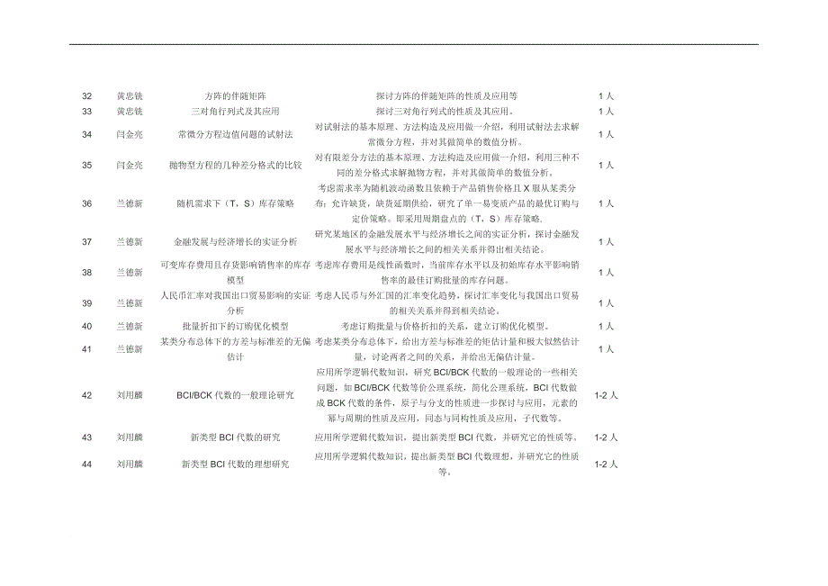 2009级数学与应用数学专业毕业论文选题表.doc_第4页