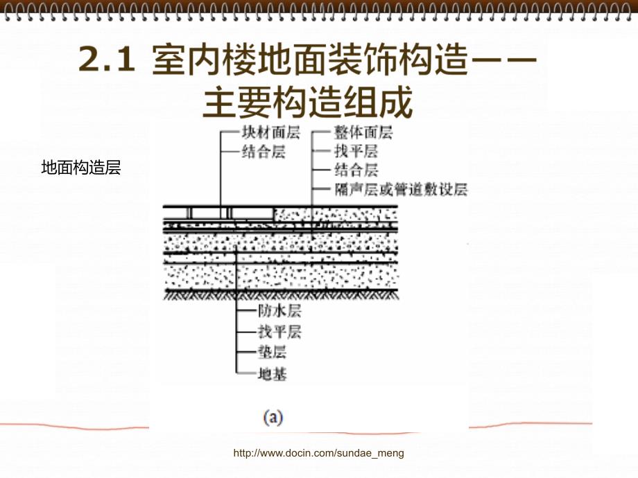 【大学课件】室内楼地面装饰构造P59_第4页