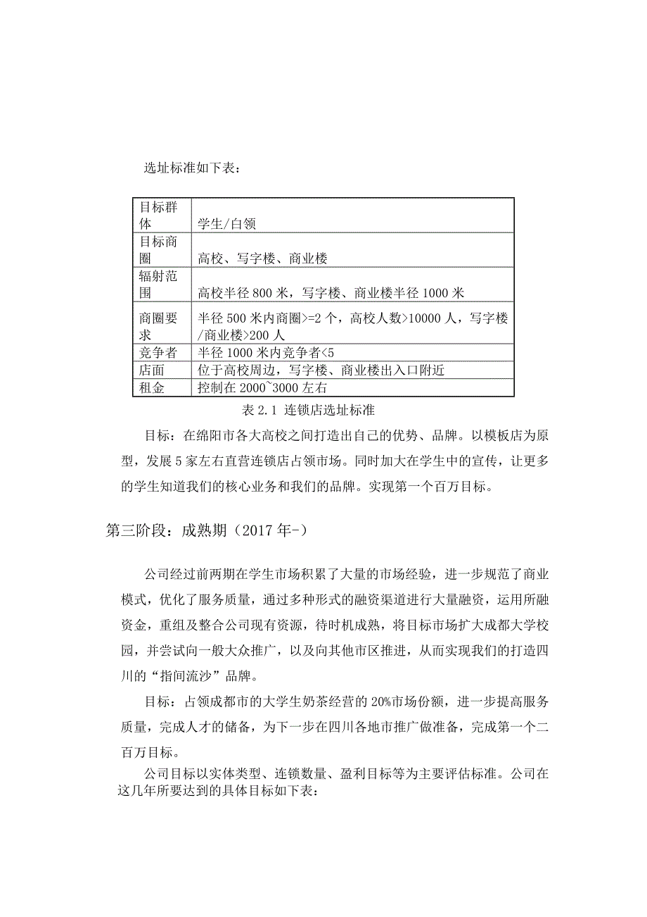 指尖漏沙奶茶店经营计划书_第4页